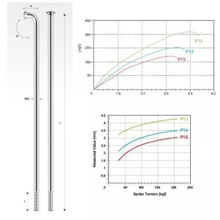 Szprychy rowerowe Pillar P14 nierdzewna srebrna 18szt 258 mm