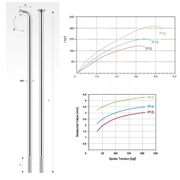 Szprychy rowerowe Pillar P14 nierdzewna czarna 18szt 268 mm