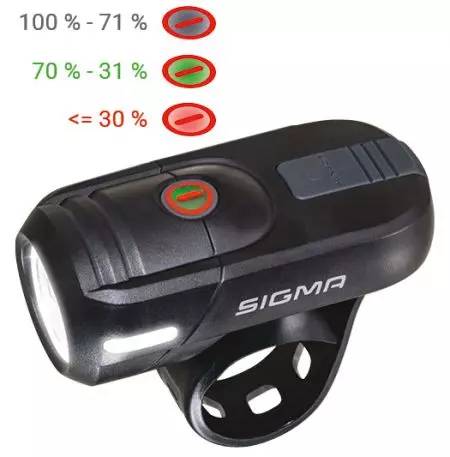 Lampki rowerowe Sigma AURA 45 + NUGGET II zestaw - 17460