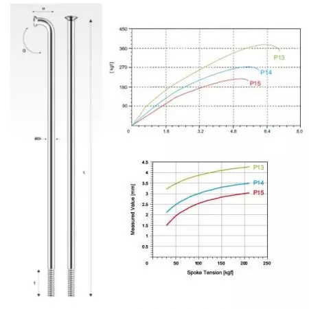 Szprychy rowerowe Pillar P14 nierdzewne czarne 292 mm 18szt - SZP-P14-292 CZ