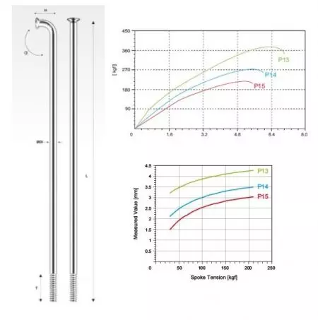 Szprychy rowerowe Pillar P14 nierdzewne srebrne 18szt 290mm - SZP-P14-290 SR - SZP-P14-290 SR