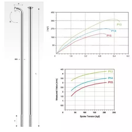 Szprychy rowerowe Pillar P14 nierdzewna czarna 18szt 264mm